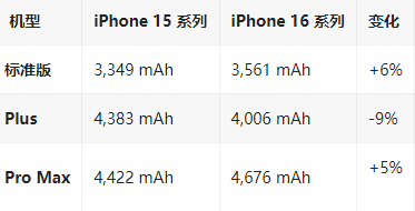 城子河苹果16维修分享iPhone16/Pro系列机模再曝光