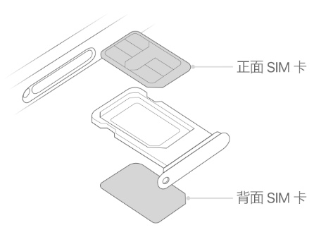 城子河苹果15维修分享iPhone15出现'无SIM卡'怎么办