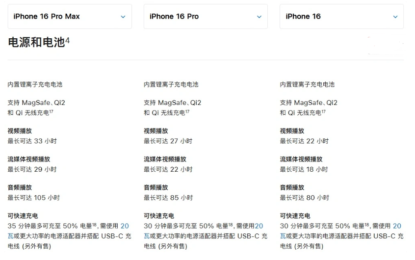 城子河苹果手机维修分享 iPhone 16 目前实测充电峰值功率不超过 39W 